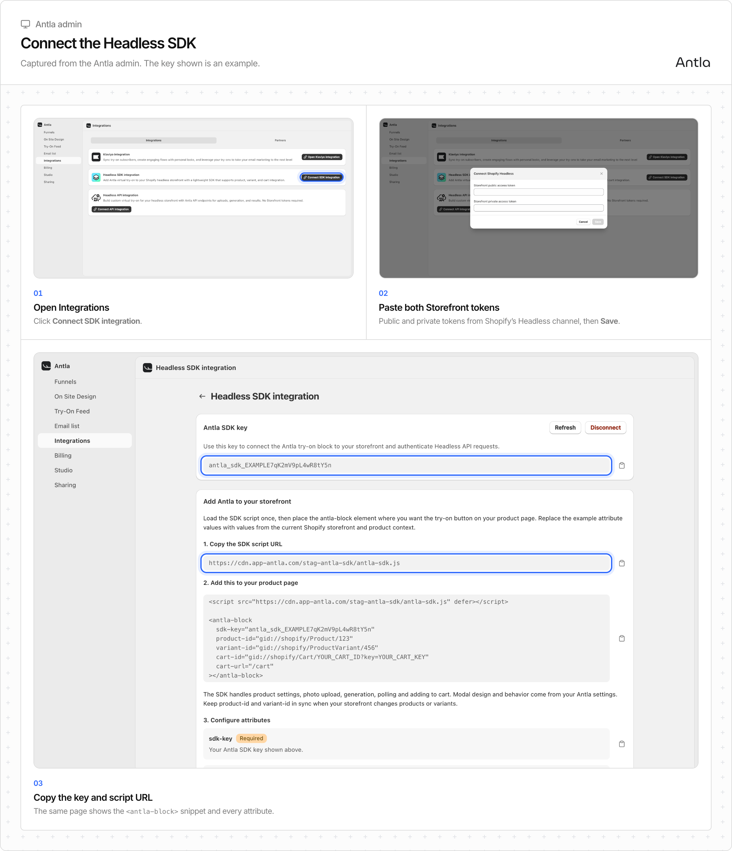 Antla admin: Integrations, the Connect Shopify Headless token modal, and the Headless SDK integration page with the key and script URL