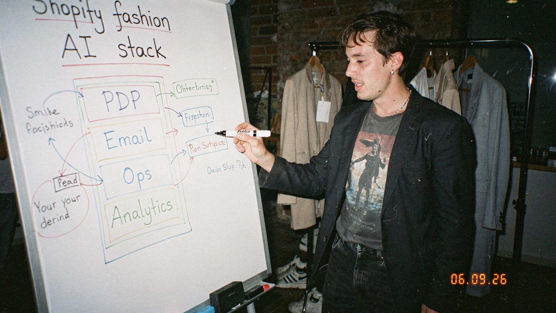 Whiteboard diagram of a Shopify fashion AI stack layers from PDP through email, ops, and analytics